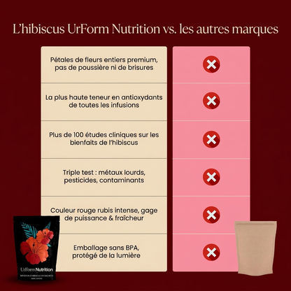 Thé Rouge Rubis
